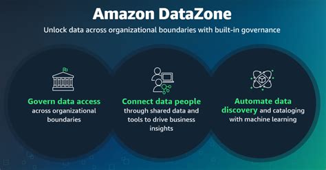 datezonwe|what is amazon datazone.